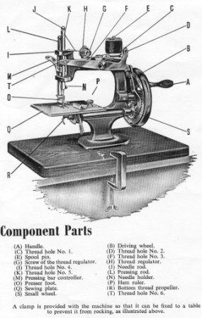 1946-1956 Essex miniature sewing machine