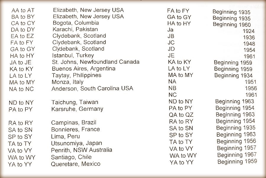 kenwood serial numbers database