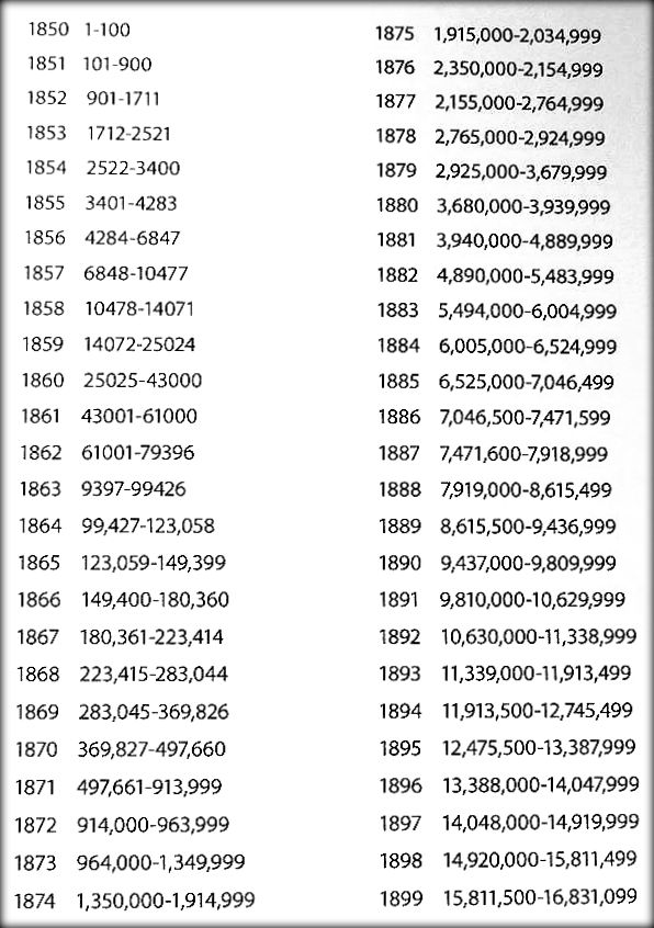 Singer sewing machine serial numbers