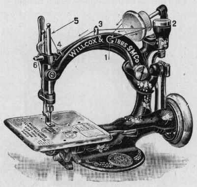 Willcox and gibbs sewing machine serial numbers